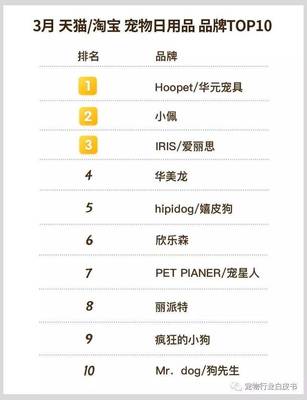 2018年3月天貓?zhí)詫殞櫸锸称酚闷蜂N售TOP榜 寵物用品消費(fèi)趨勢(shì)深度解析